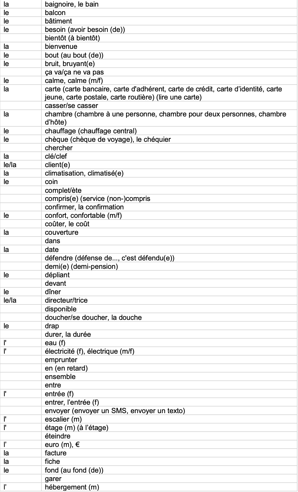 IGCSE French_Minimum_Core_Vocabulary_by_Topic